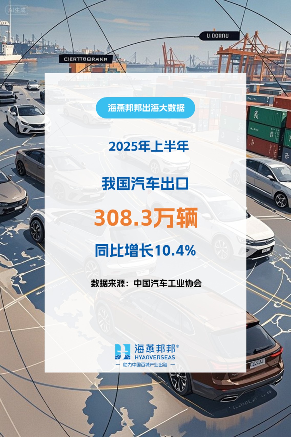 2025年上半年中国汽车出口超300万辆